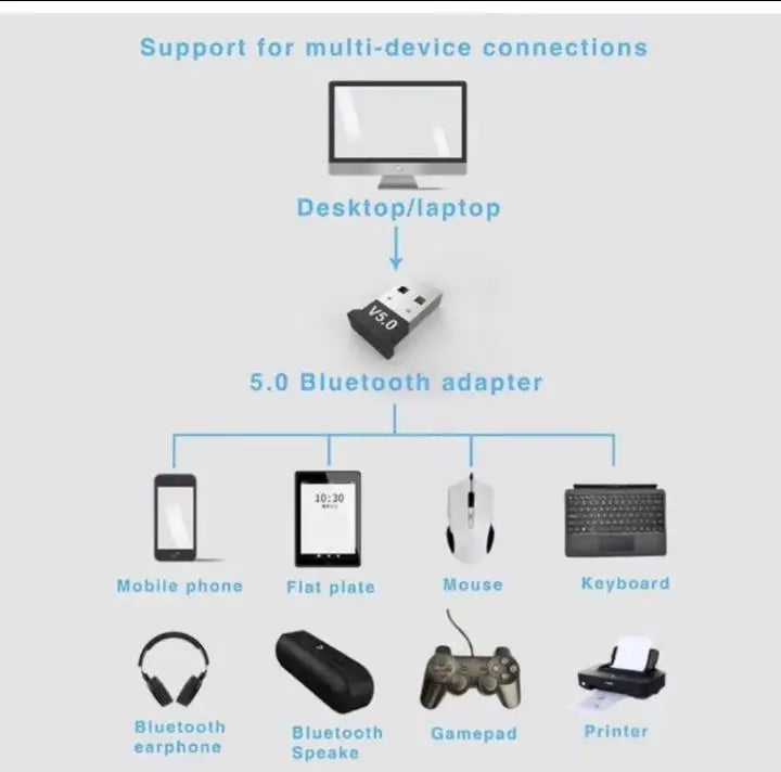 Lanmay 5.0 Receptor sem fio Bluetooth Conecte qualquer dispositivo